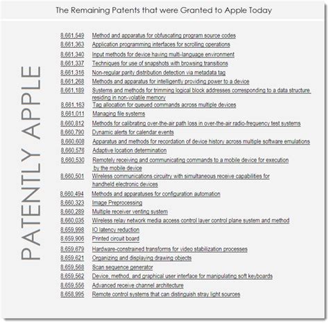 Apple Granted 33 Patents Today Covering Siri Idevice Editing Techniques Apple Store Docks And