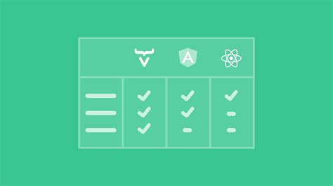 Compare Spring Boot Frontend Frameworks React Angular Vaadin