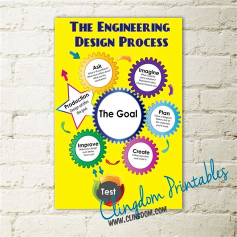 The Engineering Design Process – Clingdom