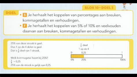 Pluspunt Groep Blok Doel Breuk Kommagetal Youtube