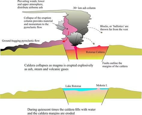 Volcanoes: Volcanic Processes, Eruptions & Earth’s Shaping