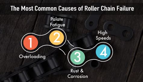 Roller Chain Failure Causes And Strategies For Prevention Mechanical