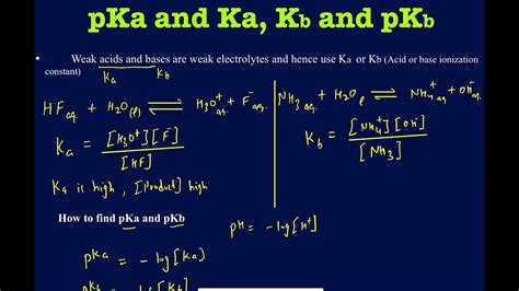 Explanation Of Ka Kb PKa And PKb And Their Relation Among One