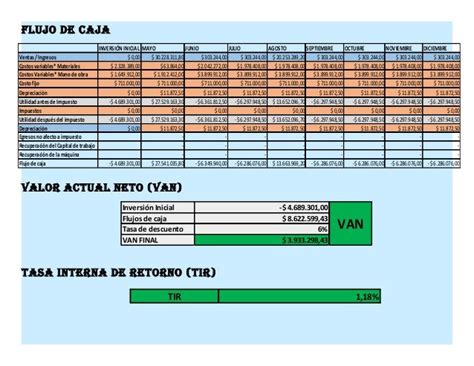 Flujo De Caja