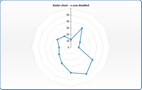 Excel Radar Chart Axis Scale Ponasa