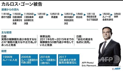 日産カルロス・ゴーン事件は「会計士」視点では有罪なのか？無罪なのか？｜thimthim｜note