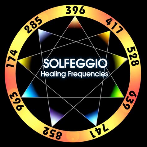 Solfeggio Healing Frequencies by Emiliano Bruguera: Listen on Audiomack