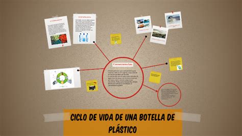 Ciclo De Vida De Una Botella De Pl Stico By Diana Grajeda On Prezi