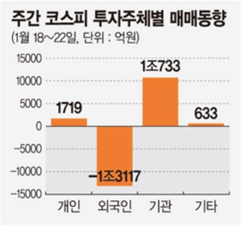 주간증시전망 증시 변동성 확대 美 Fomc 통화정책 변화 주목