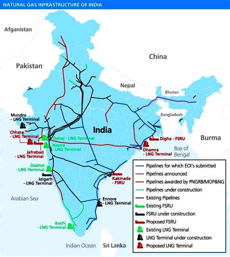 Objective And Need Of One Nation One Gas Grid