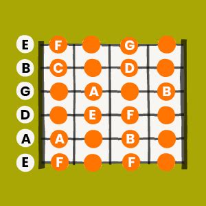 Fsus Guitar Chord Guitar Chords Chart 8notes