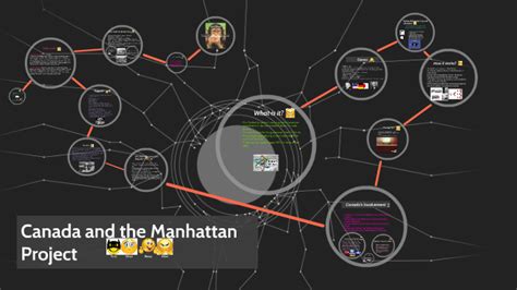 Canada And The Manhattan Project By Bob The Cat On Prezi