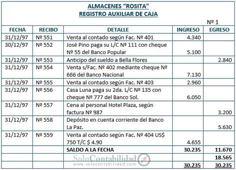 Registro Auxiliar De Caja Caja En Contabilidad Contabilidad