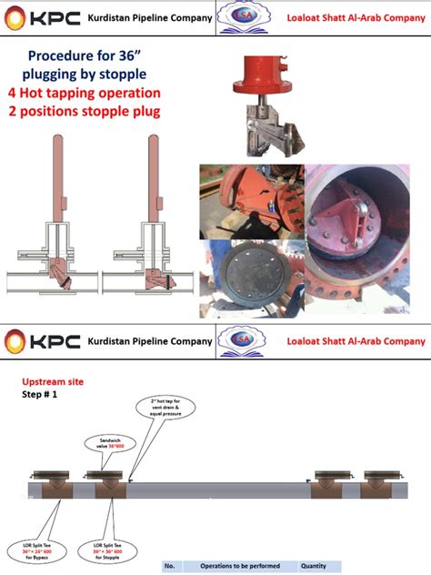 STOPPLE / HOT TAPPING Method of Statement | PDF | Tap (Valve) | Valve