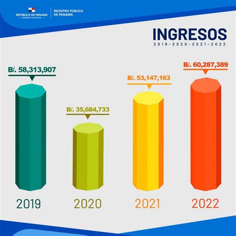 Registro Público On Twitter Rt Carrillobayardo En El 2022 El Monto