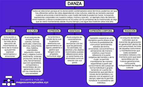 Cuadro Sinoptico De La Danza Full Mercio Mapa Hot Sex Picture