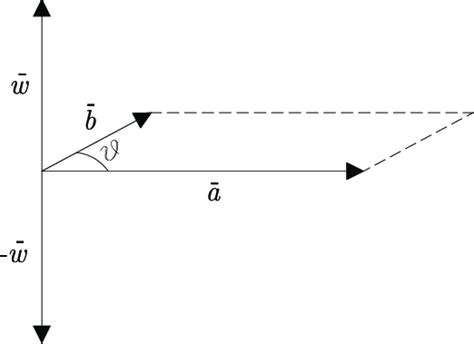 6: Vector product for Cartesian applied vectors. | Download Scientific Diagram