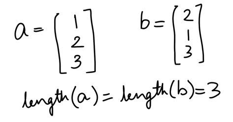 Introduction Linear Algebra Part 0 By Utkarsh Mathur Medium