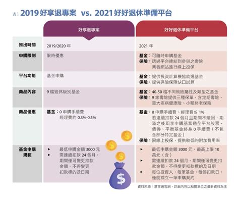 善用退休準備平台 一站式規劃過好樂退生活 遠見雜誌