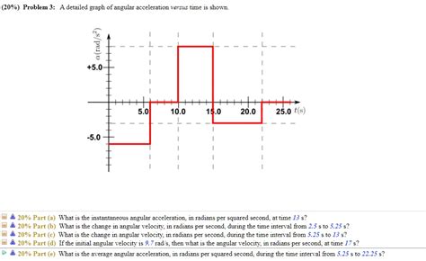 Solved Problem A Detailed Graph Of Angular Acceleration Versus Time