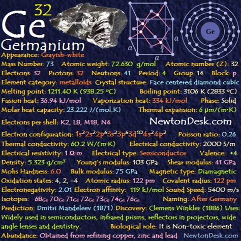 Germanium Ge (Element 32) of Periodic Table - Elements FlashCards