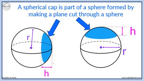 How To Calculate The Volume Of A Spherical Cap Mathsathome