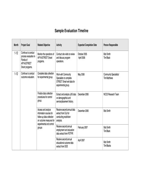 Fillable Online Sample Evaluation Timeline Fax Email Print Pdffiller