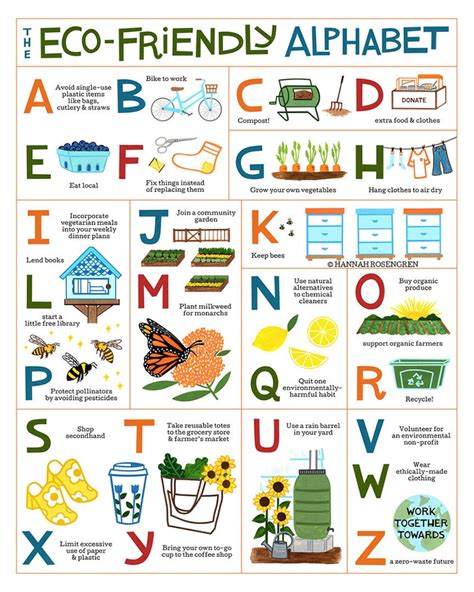 Environmental Science Words A Z