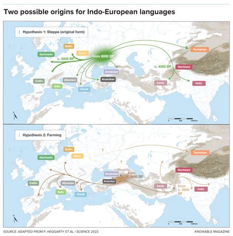 "Indo-European languages: The debate over their origin and spread ...