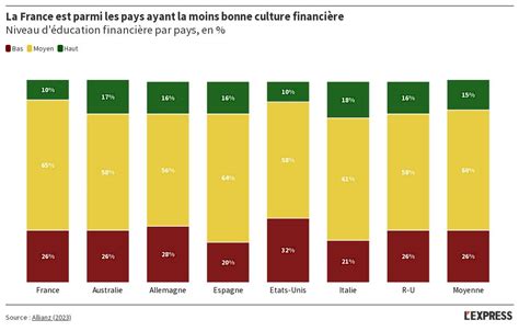 Culture Financi Re Dans Le Monde Flourish