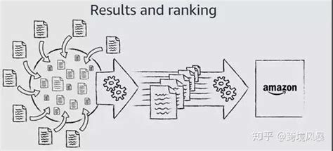 亚马逊的排名规则 亚马逊a9算法解析 知乎