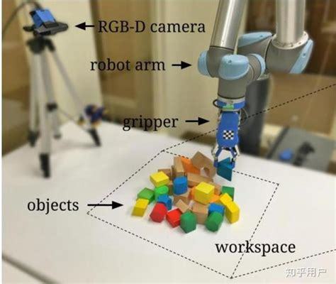 机械臂抓取开源项目总结 知乎