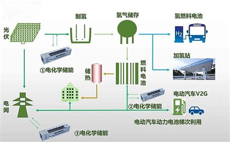 氢能领域怎么做全球前三解读长城汽车氢能战略 车家号 发现车生活 汽车之家