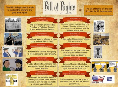 Bill Of Rights Mrs Tolentino History