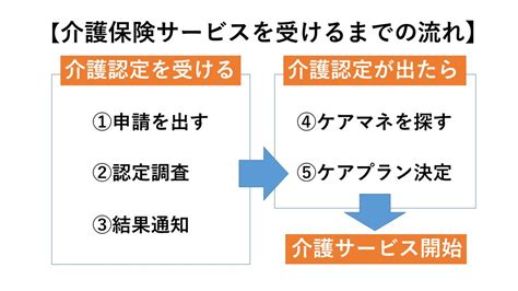 【はじめての方へ】介護保険制度とは？しくみをわかりやすく解説します Lifull 介護ライフル介護