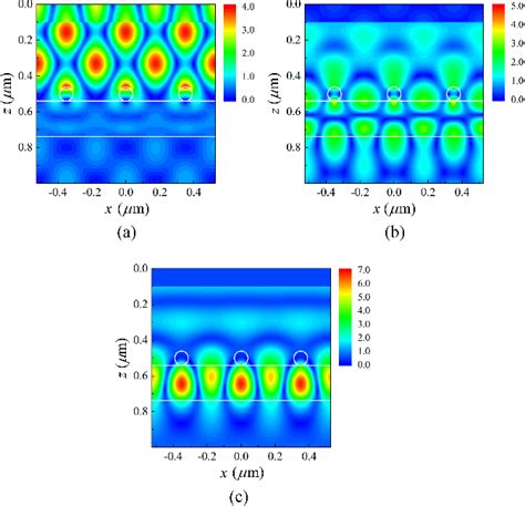 Dispersive Contour Path Fdtd Algorithm For The Drudelorentz Model