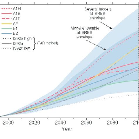 1. Artificially induced thermohaline circulation shutdown in the year ...