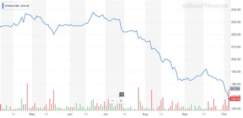 Thai Stanley Electric Public Company Limited Share Close Up October 03