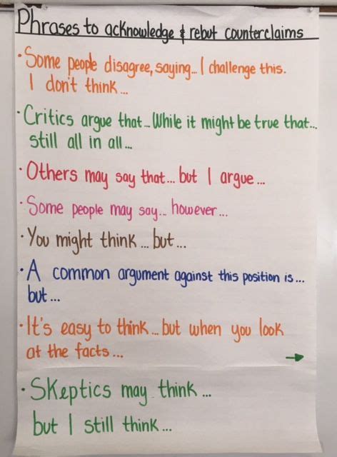 ELA Anchor Charts Argument Writing Please Re Pin For Later Essay