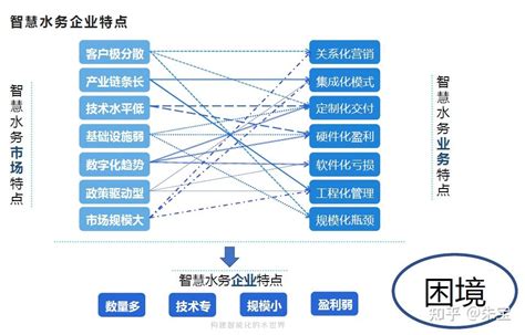 【1c9u Smart】系列之智慧水务解决方案2023：杭州智慧水务大会峰会会议ppt 知乎