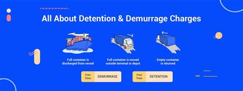 Understanding Demurrage And Detention Charges: And How To Avoid Them