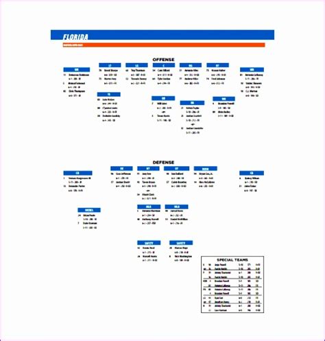 10 Football Depth Chart Template Excel - Excel Templates