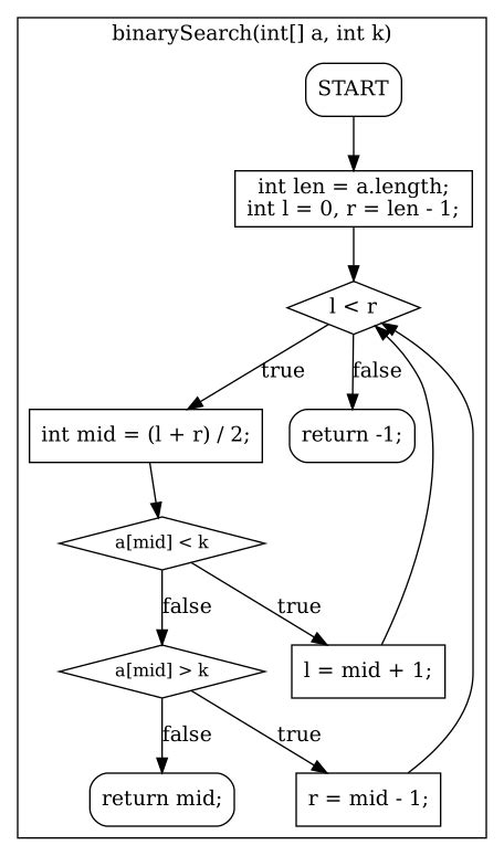 Flowchart Graphviz Orgpikol