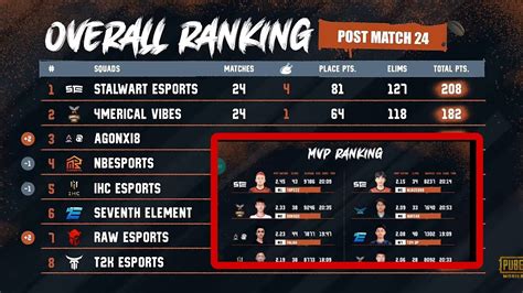 OVERALL RANKING PMPL SA FINAL MVP RANKING YouTube