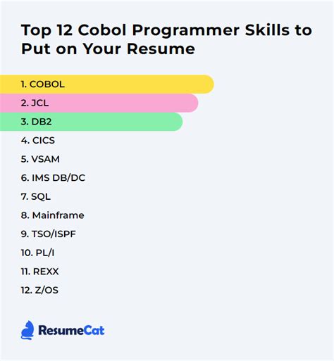 Top 12 Cobol Programmer Skills To Put On Your Resume