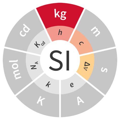 kilogram – Metric System