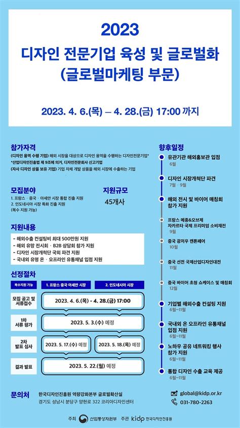 한국디자인진흥원 2023년 디자인전문기업육성 및 글로벌화글로벌마케팅 부문 참가기업 모집 공고