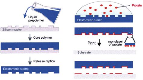 Color Online Microfabrication Techniques And Applications A Use Of