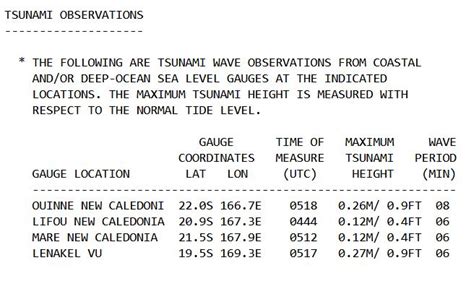 Earthquake Report Loyalty Islands Jay Patton Online