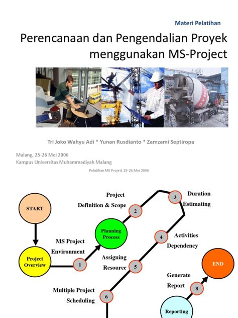 001 Perencanaan Dan Pengendalian Proyek Pdf Microsoft Windows